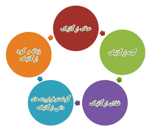 قیمت کود مرغی