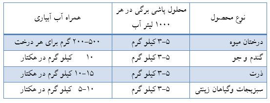 زمان مصرف کود هیومیک اسید